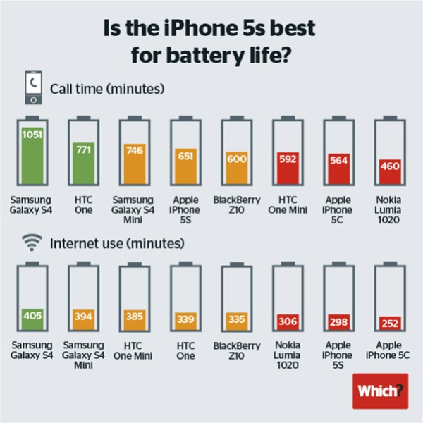 iphone-battery-life1