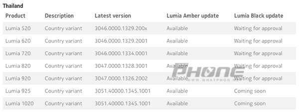 Lumia-Black-Update-Thailand