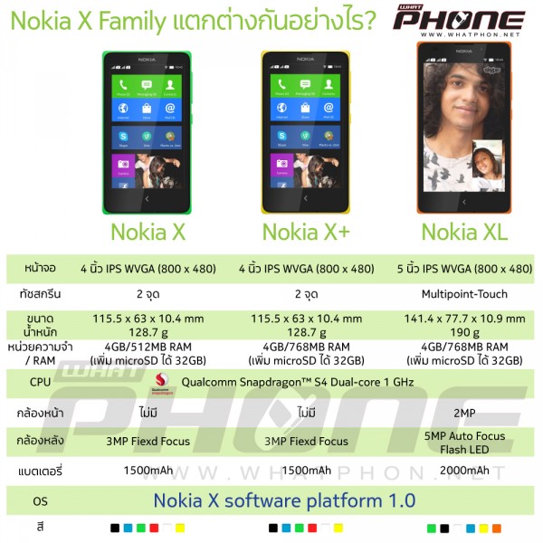 Nokia-X-Family
