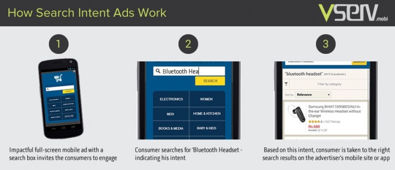 Search Intent Ads