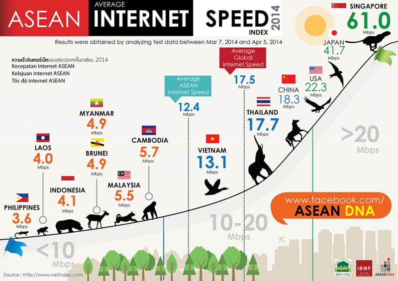 asean-internet-speed.jpg