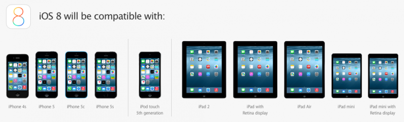 iOS 8 support devices