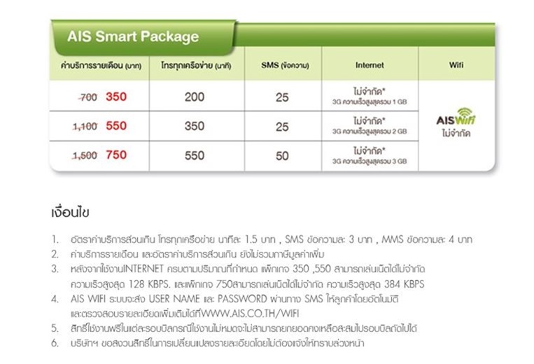 AIS SMart package