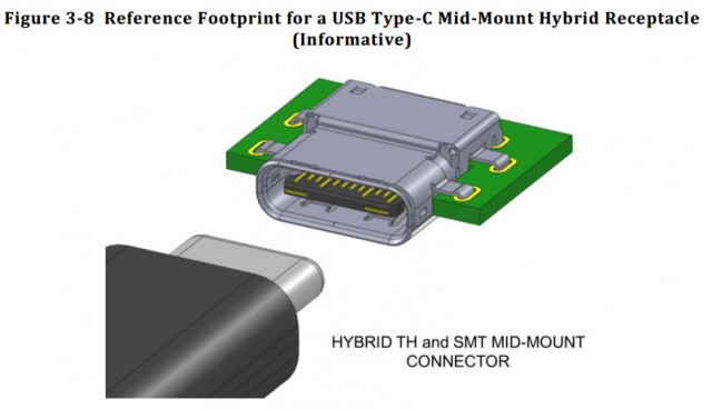 USB Type-C hybrid-receptacle