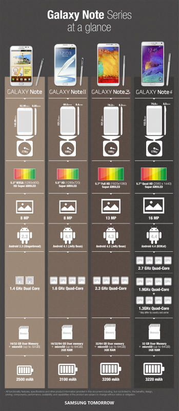 Samsung-Galaxy-Note-Series-Infographics