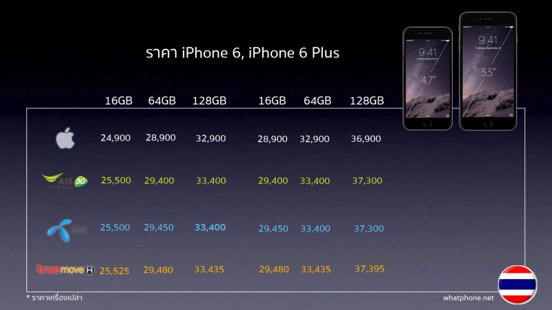 iphone-price-comparison