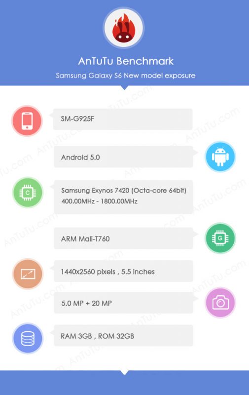 Samsung-Galaxy-S6-AnTuTu