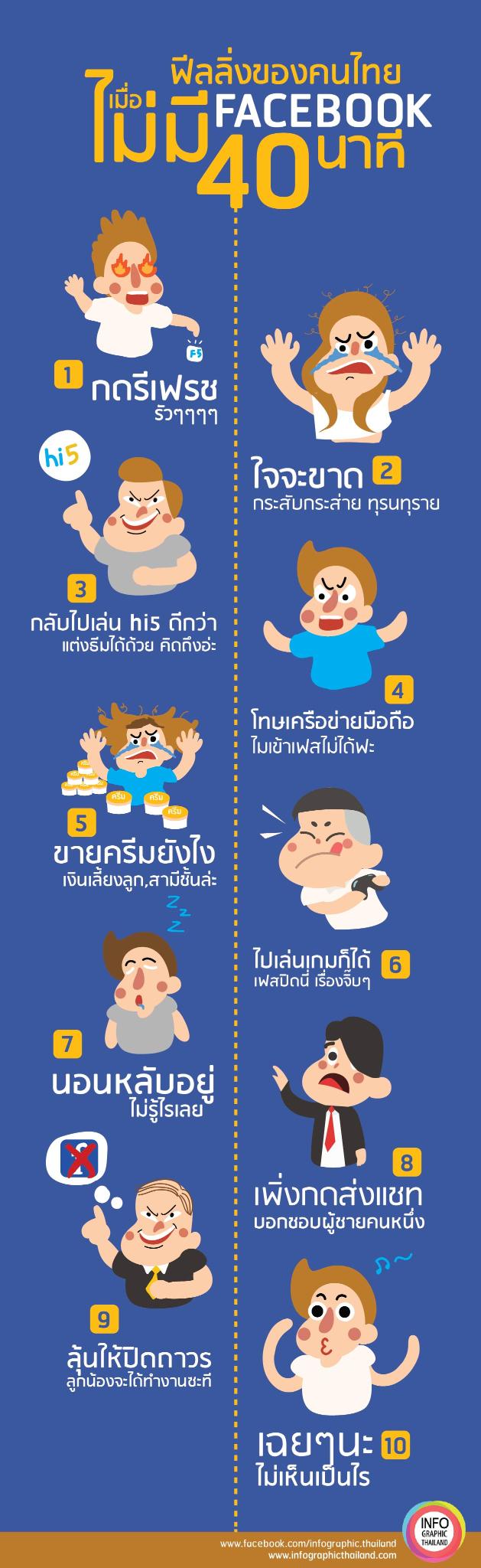 10 thai people feeling when facebok down