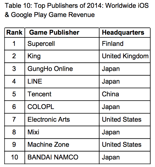 LINE-Revenue-world-wide-game