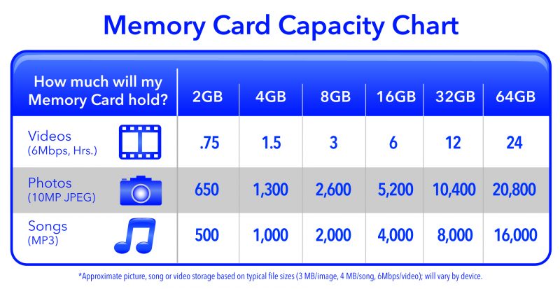 MemoryCard_CapacityChart