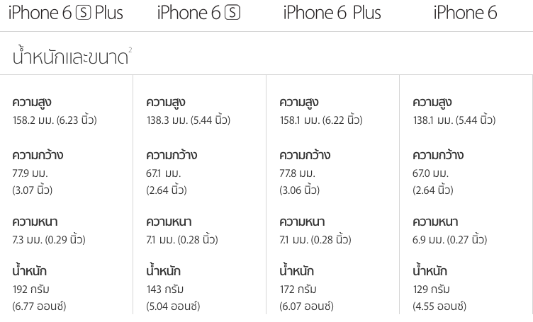 น้ำหนักและขนาดของ iPhone 6s เทียบกัย iPhone 6