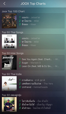 Joox Chart