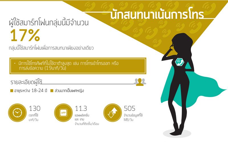 Thailand-SUPR_Infographic_final_S_06
