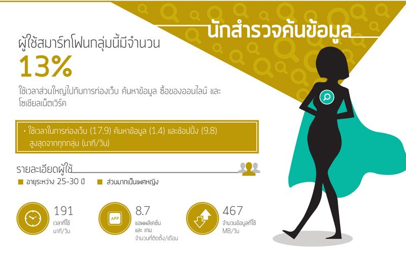 Thailand-SUPR_Infographic_final_S_08