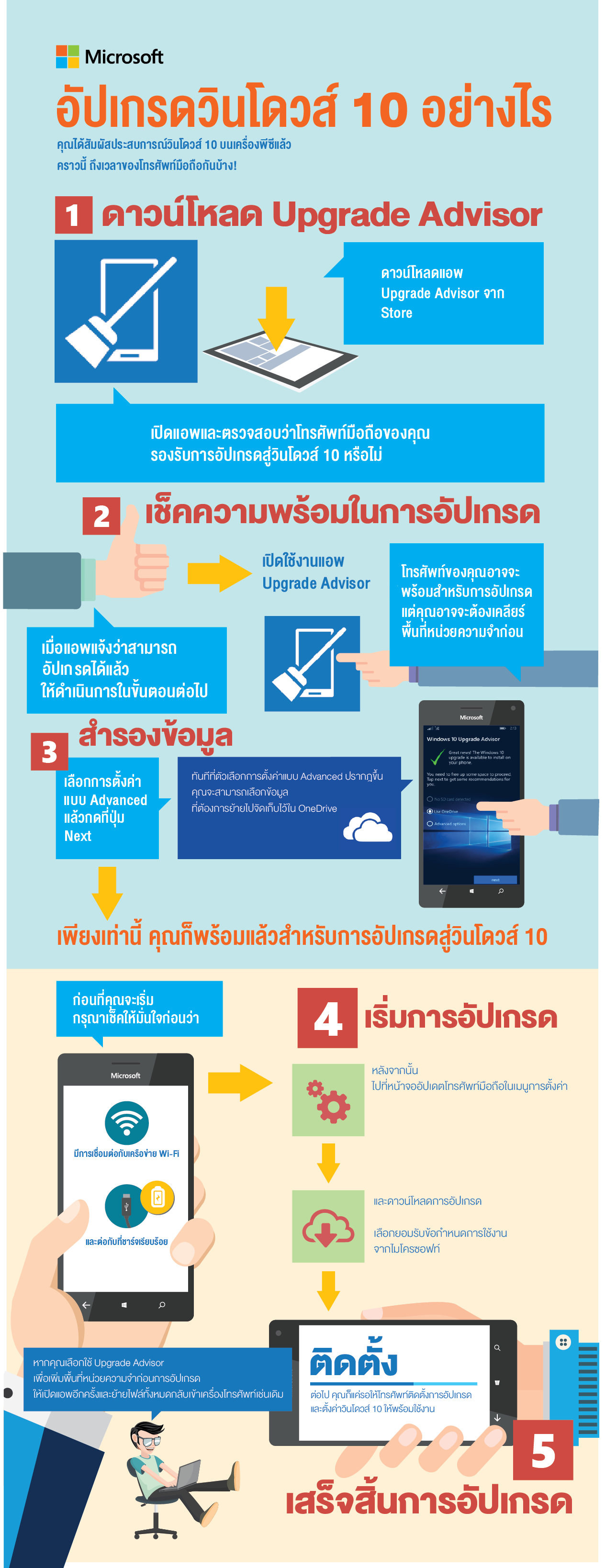 Windows 10 Upgrade Infographic_TH_Final