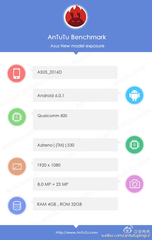 Asus Zenfone 3 Z016D AnTuTu