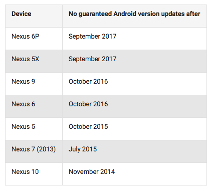 Nexus 5x Nexus 6P Android O Update