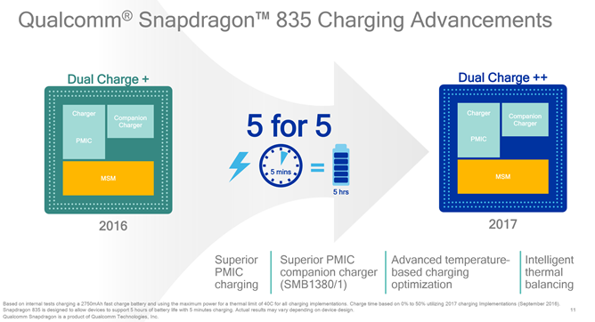 snapdragon-835-charge