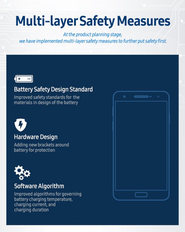 infographic-multi-layer-safety-measures