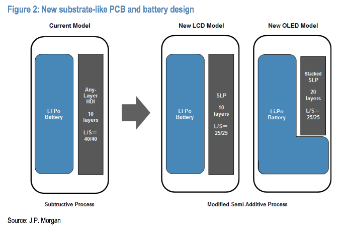 LG Chem Battery L Shape