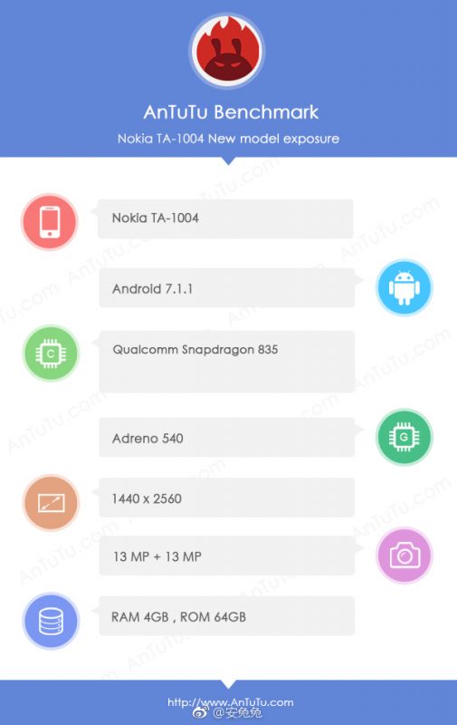 nokia8 antutu