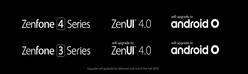 ZenUI 4.0 Update