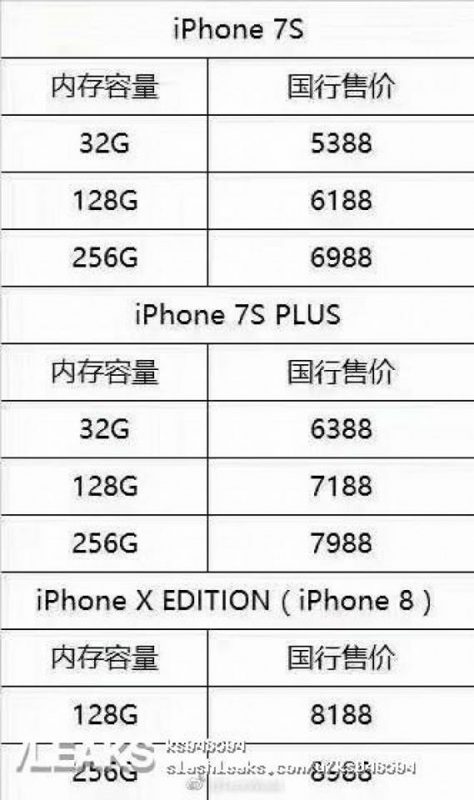 iPhone 8 Price list