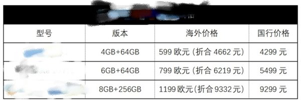 Huawei Mate 10 price list