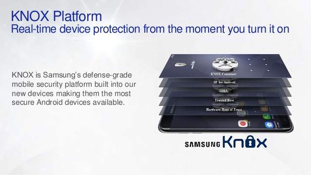 Samsung Knox base on SecuSUITE