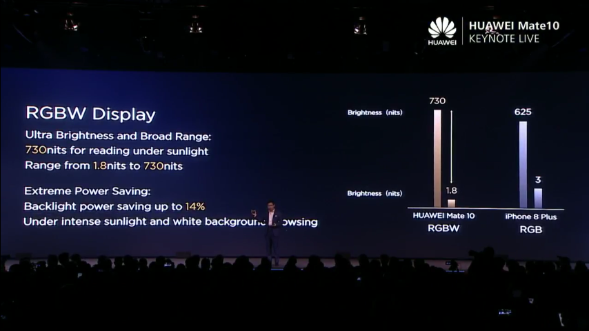 Huawei mate 10 Display