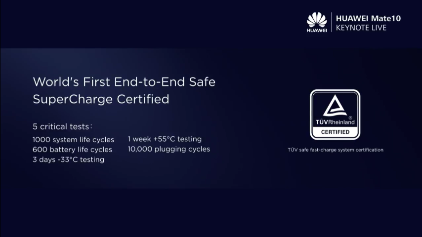 Huawei mate 10 Battery TUV Certificate