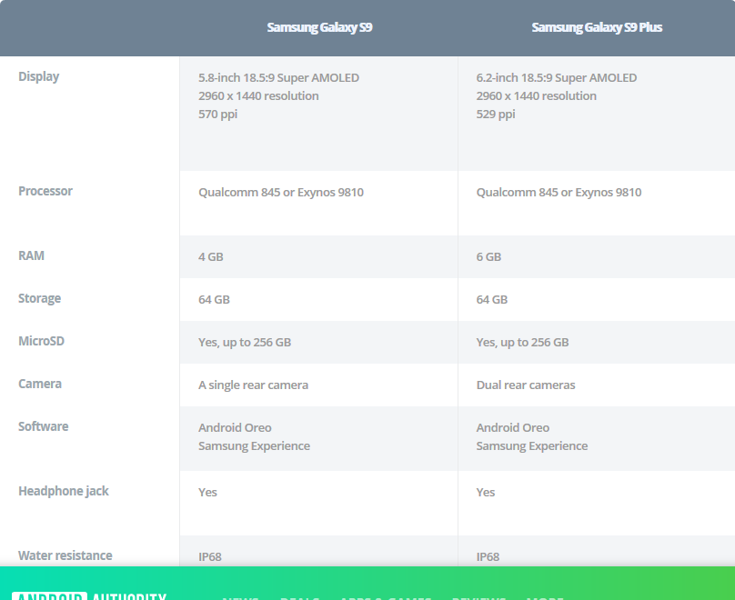 Samsung Galaxy S9 Plus Spec