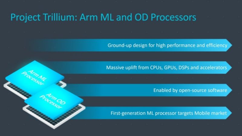 ARM Project Trillium