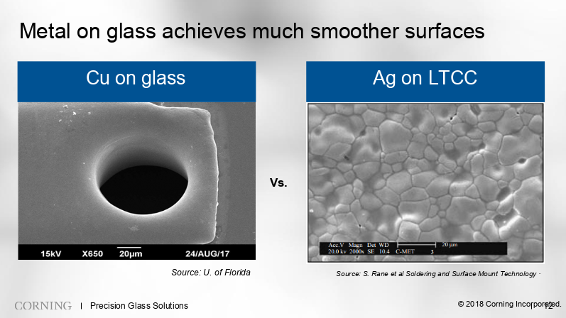 Corning Precision Glass Solution (1)