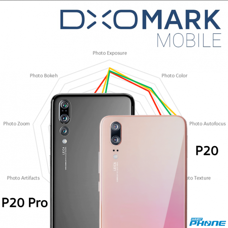 Huawei P20 Pro Triple camera DXOmark