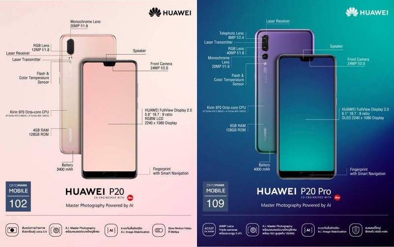 Huawei P20 and Huawei P20 Pro ALL Spec