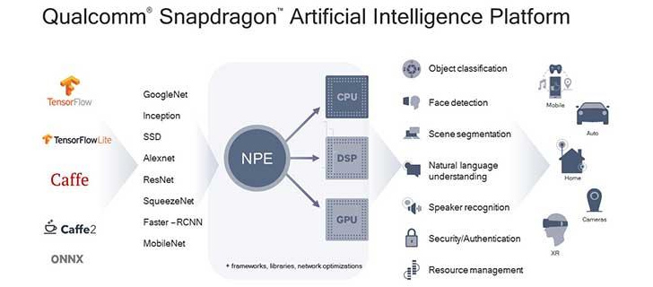 Qualcomm Snapdragon 700 AI Platform