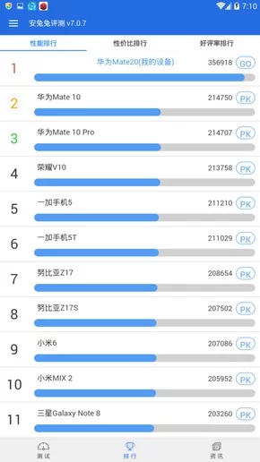 Huawei MATE 20 Antutu Score