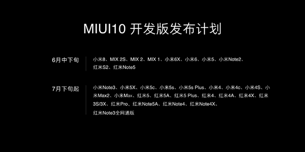 MIUI 10 Release Date