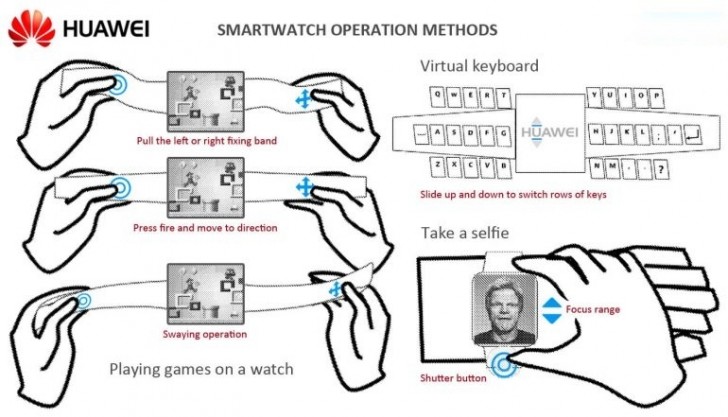 huawei smartwatch patent