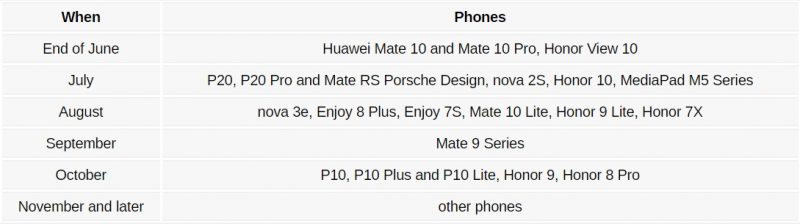 Huawei GPU Turbo List 
