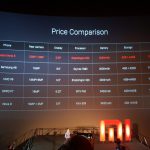 Xiaomi Redmi Note 5 Price Table