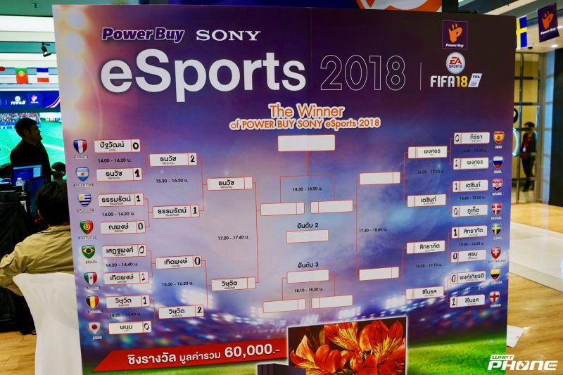 Powerbuy จัดการแข่งขัน Sony eSports 2018 เกม FIFA18
