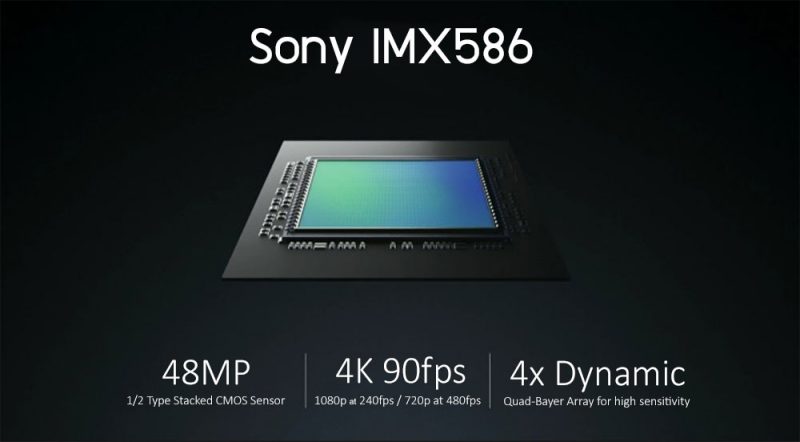 Sony IMX586 Sensor