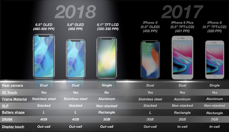 Apple iPhone 2017 - 2018