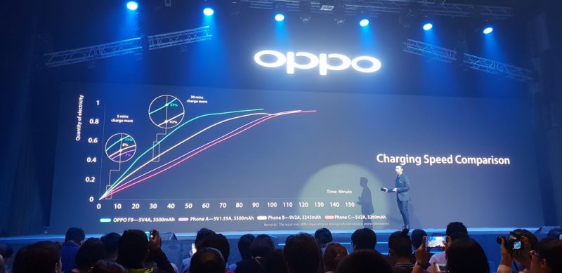 OPPO F9 Launch VOOC Flash Charge