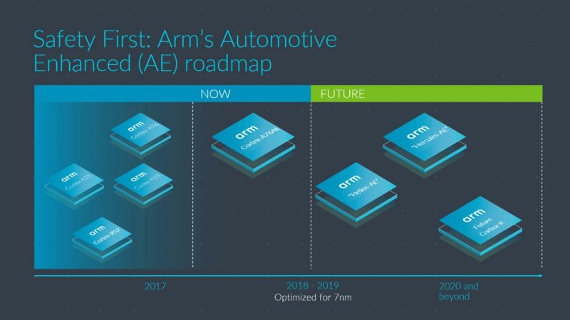 ARM Cortex-A76AE (1)