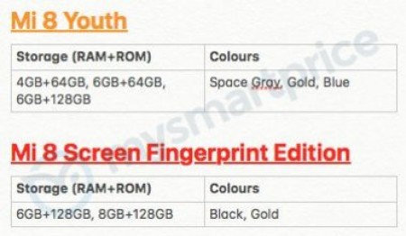 Xiaomi Mi 8 Youth and Mi 8 Screen Fingerprint Edition