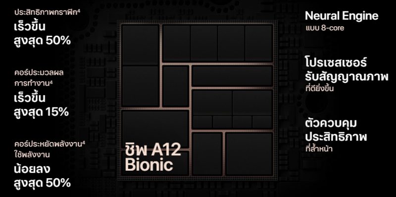 ชิป A12 Bionic