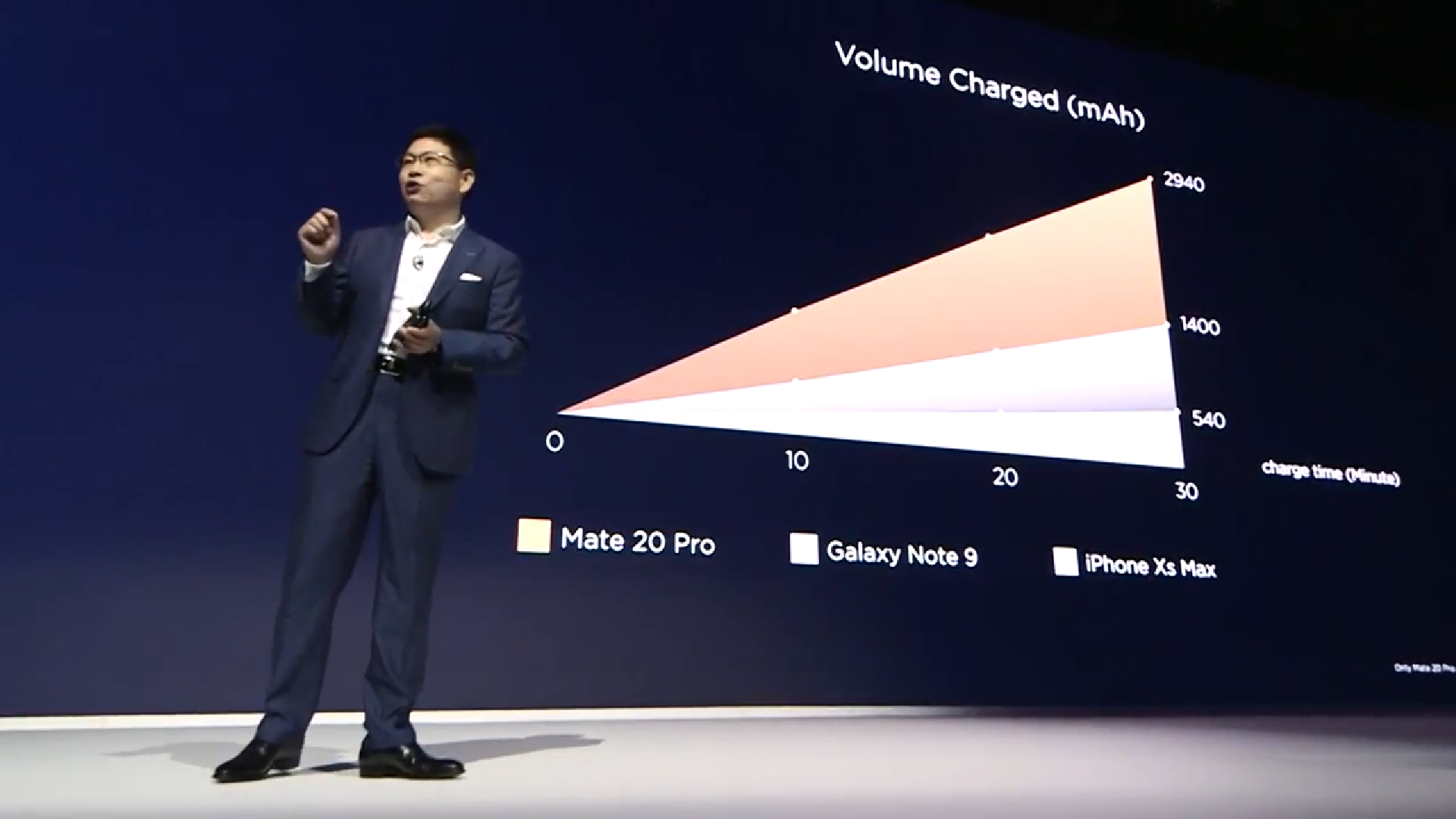 Huawei Mate 20 Pro – 8